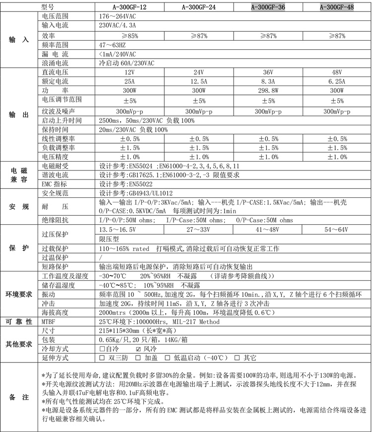 A-300GF產品規格書.jpg